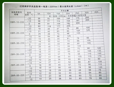 如何正確確定電伴熱電源較大使用長度以及保護開關(guān)容量？(圖1)