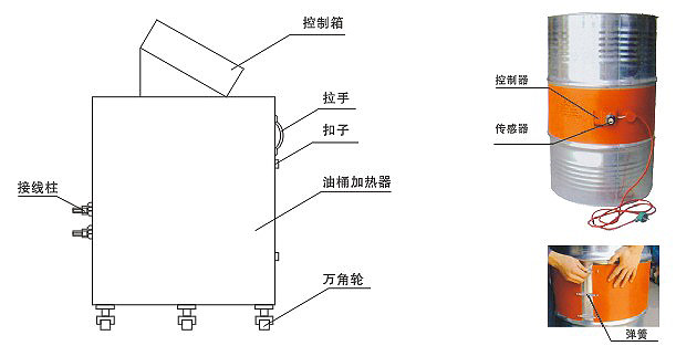 YDR型200升油桶電加熱器、加熱器(圖2)