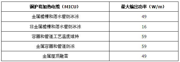 MI銅護套礦物絕緣加熱電纜(圖6) MI銅護套礦物絕緣加熱電纜(圖6)